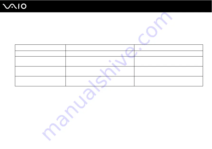 Sony VGC-VA10G - VAIO VA TV-PC User Manual Download Page 32