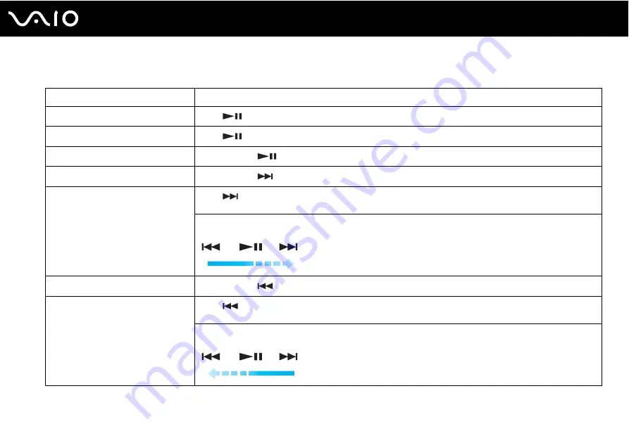 Sony VGN-CS1 User Manual Download Page 37