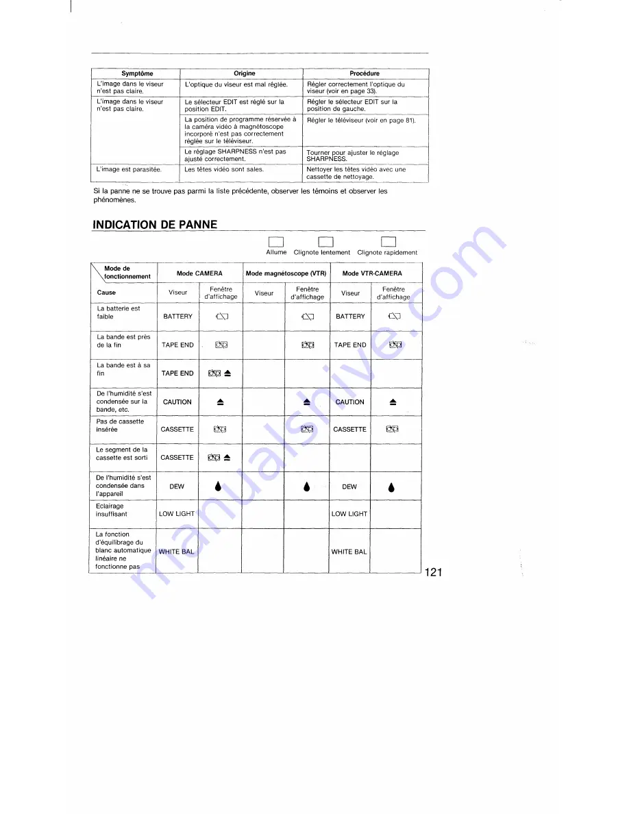 Sony Video 8 Pro CCD-V100 Operating Instructions Manual Download Page 112