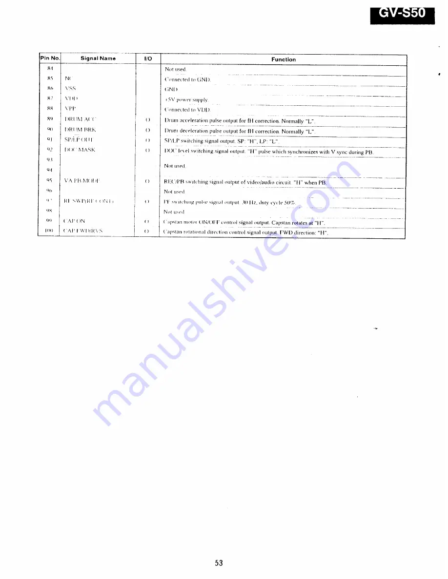 Sony Video Walkman GV-S50 Service Manual Download Page 31