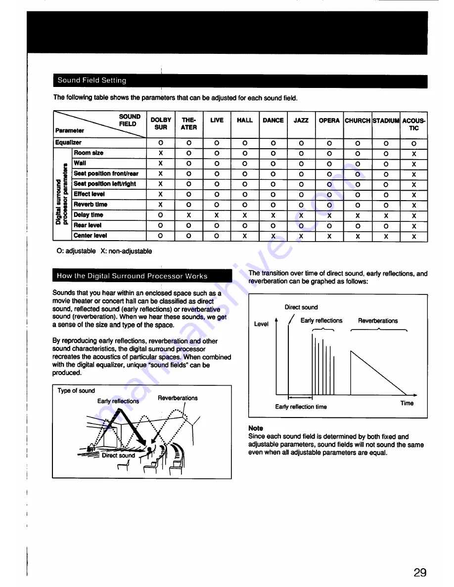 Sony Vision Touch STR-G1ES Operating Instructions Manual Download Page 29