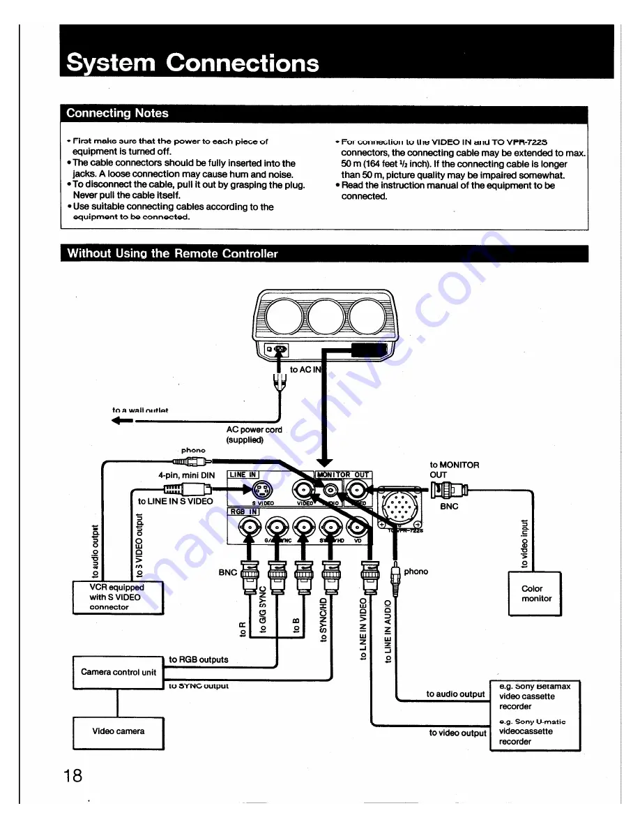 Sony VPH-1041Q Operating Instructions Manual Download Page 18