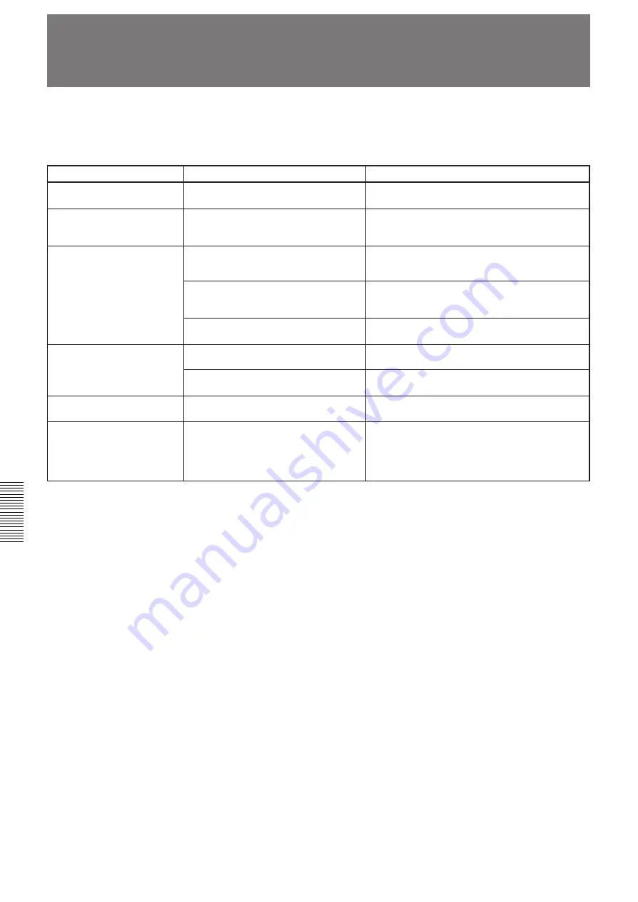 Sony VPH-D50Q Operating Instructions Manual Download Page 84