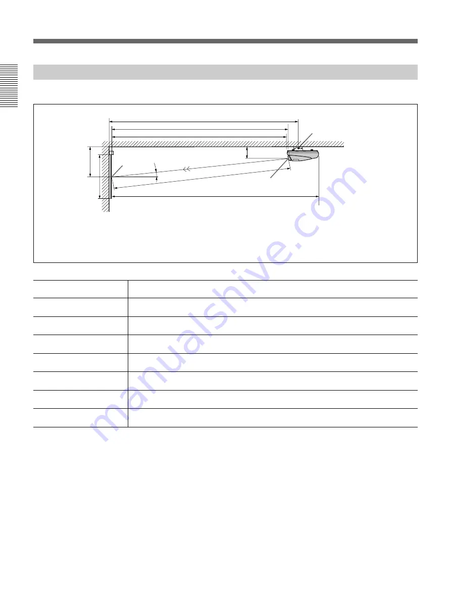 Sony VPH-G90E Installation Manual Download Page 334