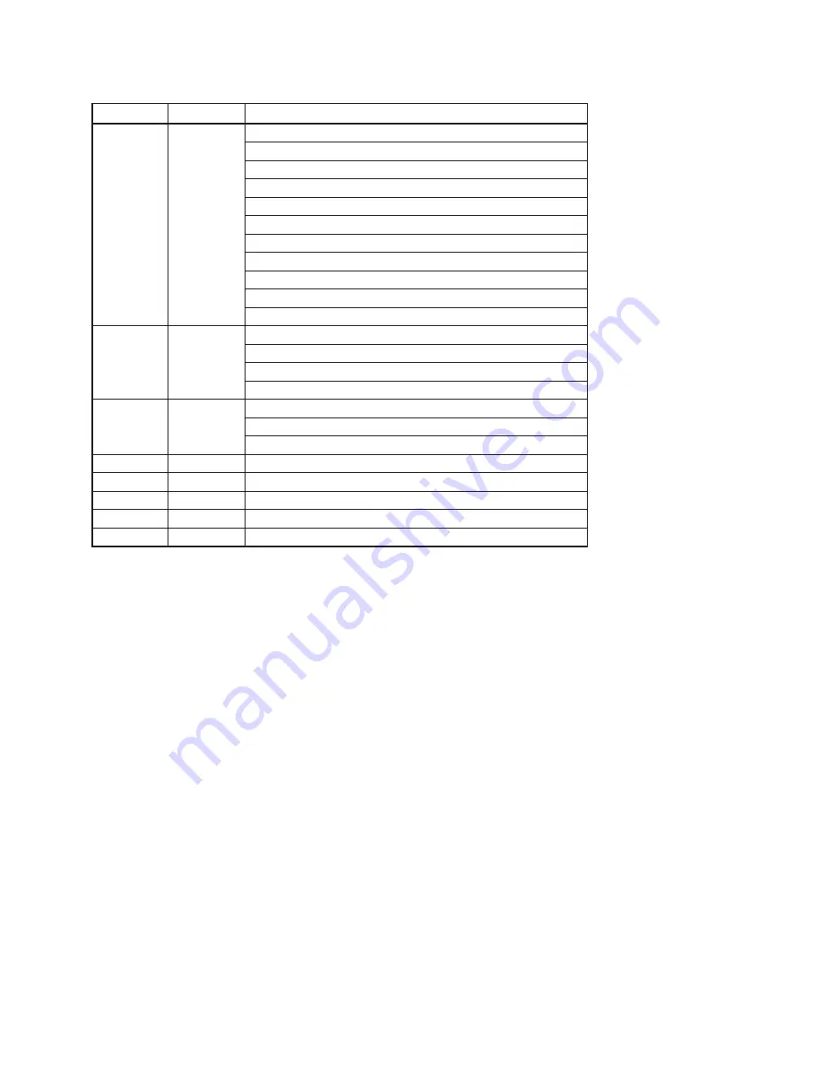 Sony VPL-EW130 Protocol Manual Download Page 29