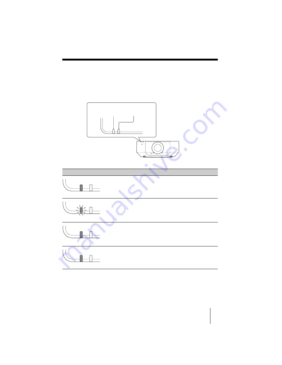 Sony VPL-FHZ57 Quick Reference Manual Download Page 21