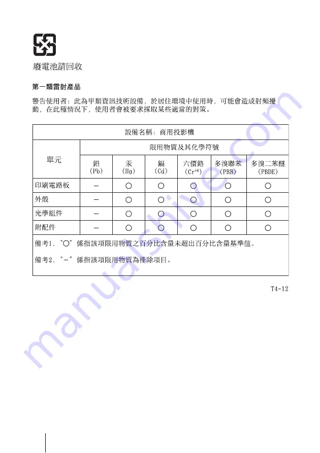 Sony VPL-FHZ57 Скачать руководство пользователя страница 30