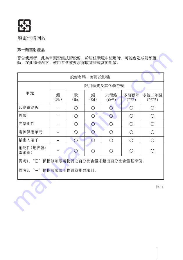 Sony VPL-FHZ58 Quick Reference Manual Download Page 33