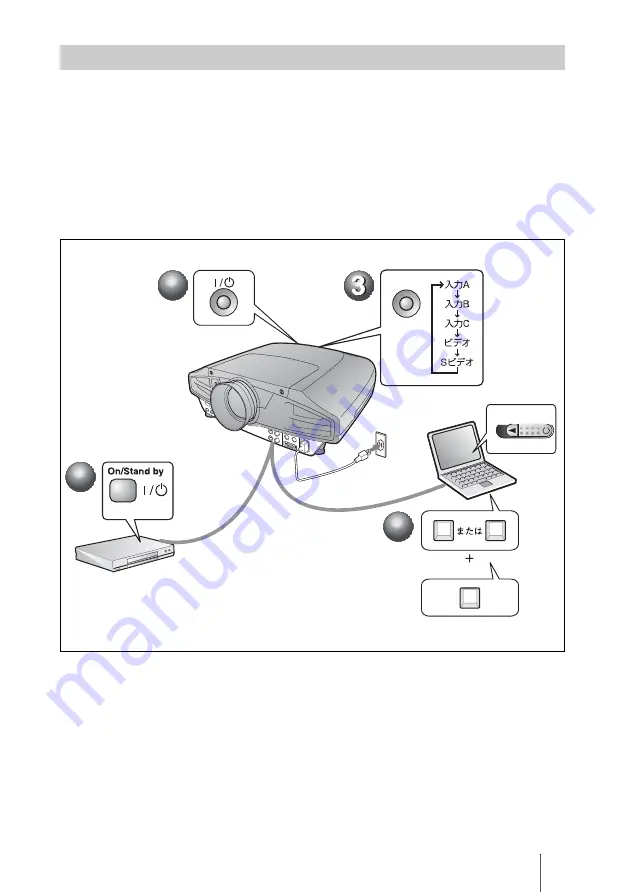 Sony VPL-FX52 Quick Reference Manual Download Page 7