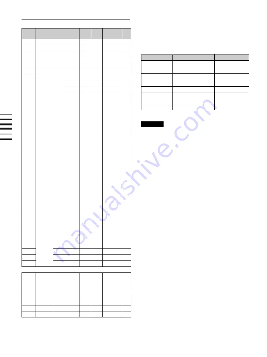 Sony VPL PX20 - SXGA LCD Projector Operating Instructions Manual Download Page 66