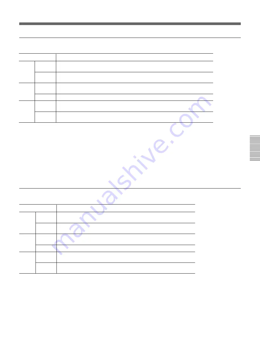 Sony VPL-S800M Operating Instructions Manual Download Page 91