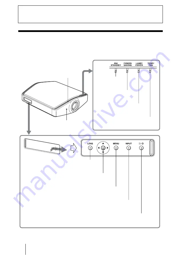 Sony VPL-V W100 Operating Instructions Manual Download Page 8