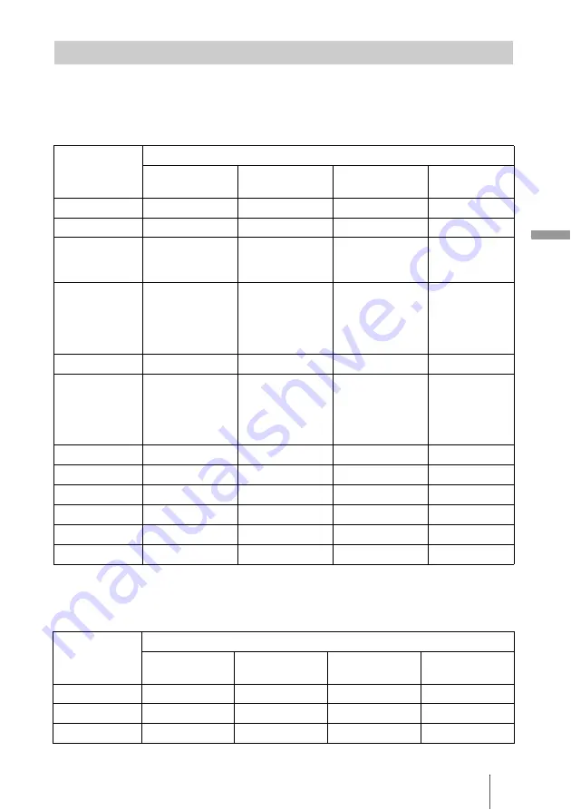 Sony VPL-V W100 Operating Instructions Manual Download Page 159