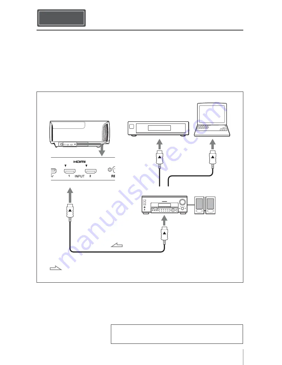 Sony VPL-VW500ES Quick Reference Manual Download Page 17