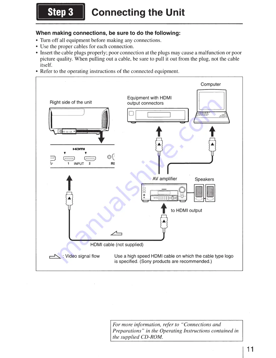 Sony VPL-VW600ES Quick Reference Manual Download Page 11