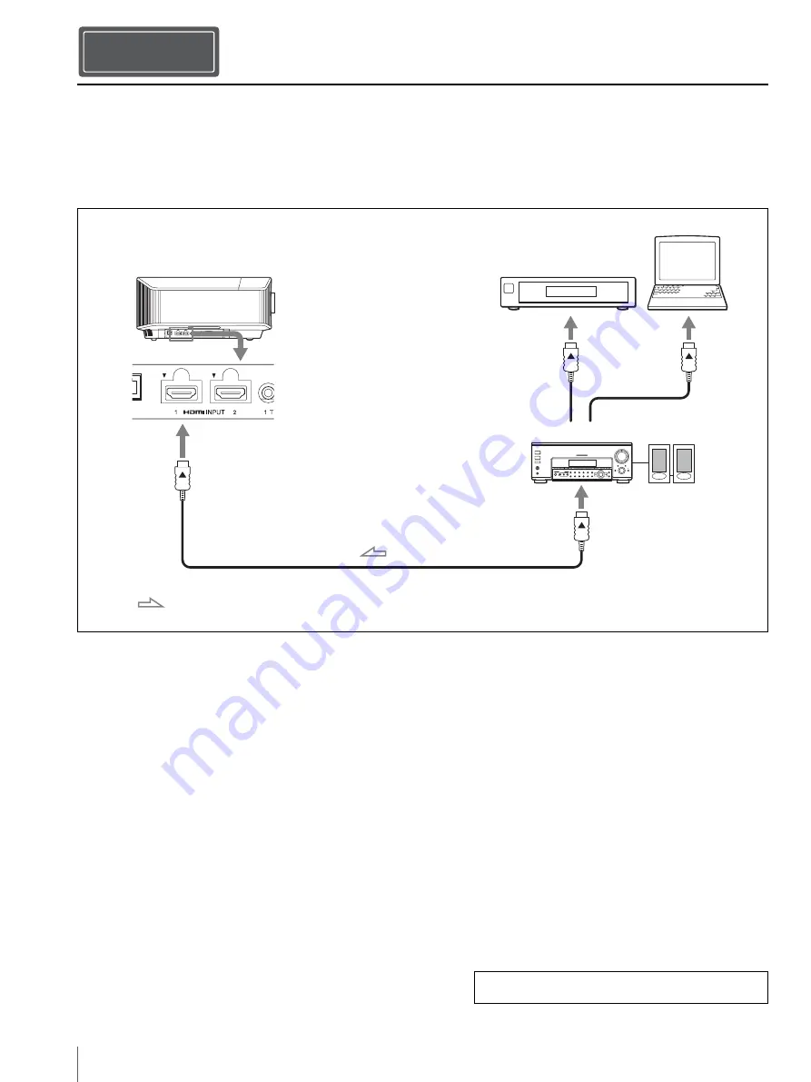 Sony VPL-VW870 Quick Reference Manual Download Page 54