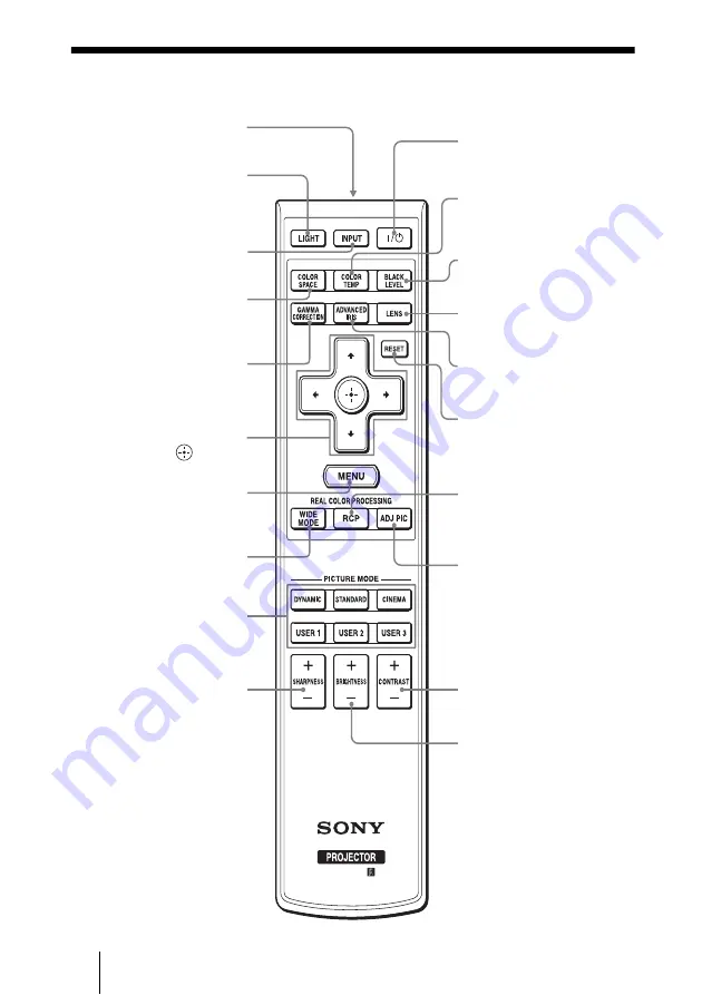 Sony VPLGH10 Operating Instructions Manual Download Page 10