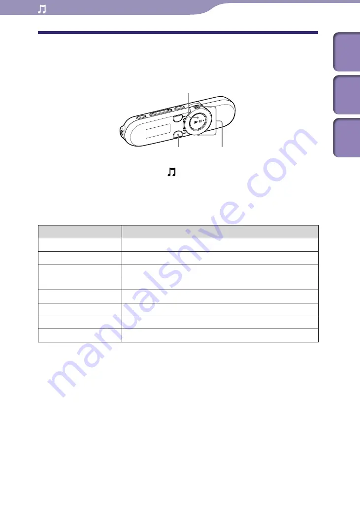 Sony Walkman 4-185-044-11(1) Operation Manual Download Page 26