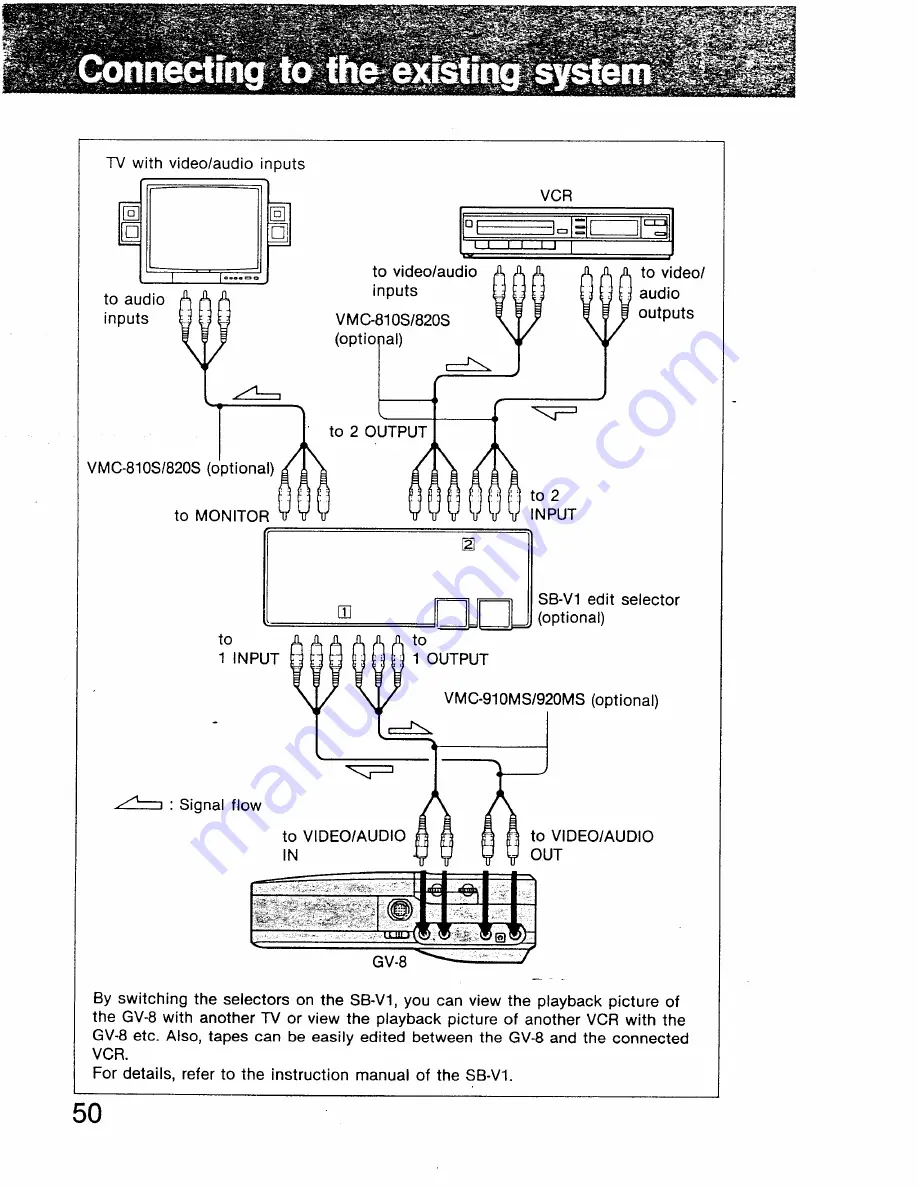 Sony Walkman GV-8 Operating Instructions Manual Download Page 50