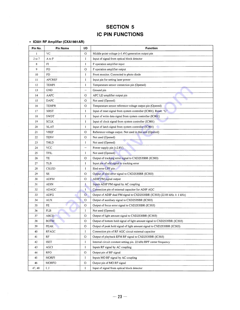 Sony Walkman MZ-E3 Service Manual Download Page 23