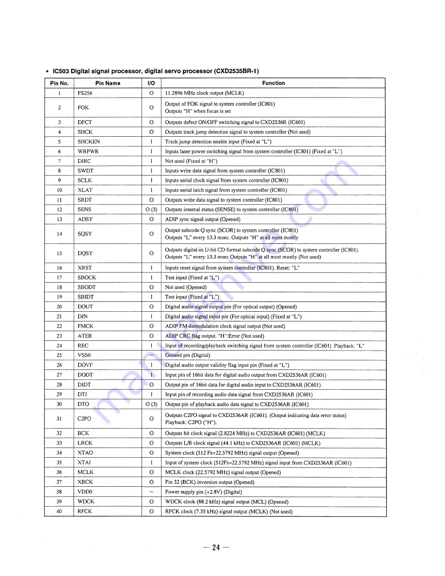 Sony Walkman MZ-E3 Service Manual Download Page 24