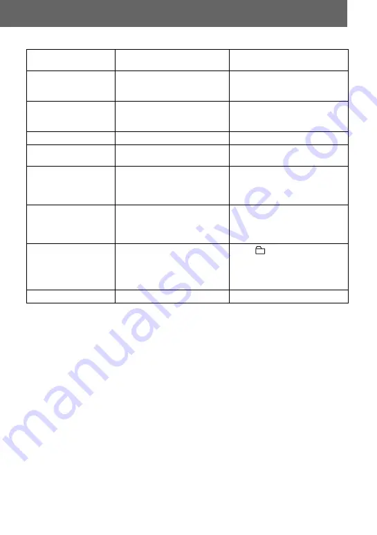 Sony Walkman MZ-N520 Operating Instructions Manual Download Page 21