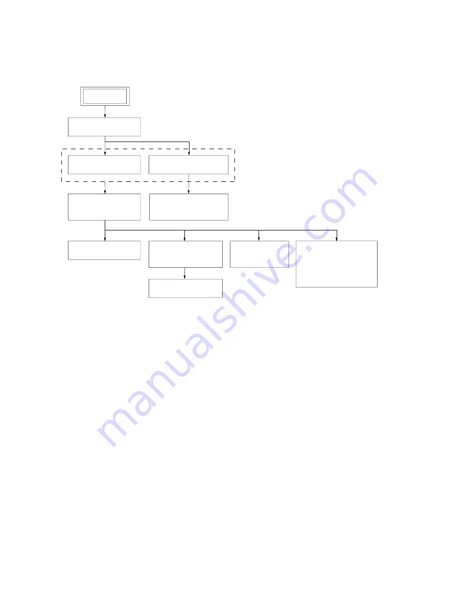 Sony Walkman MZ-NF520D Service Manual Download Page 6