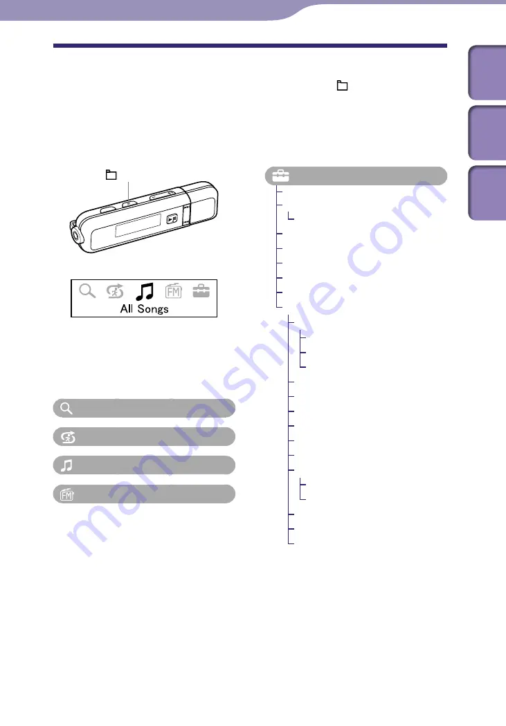 Sony WALKMAN NWD-E023 Operation Manual Download Page 6