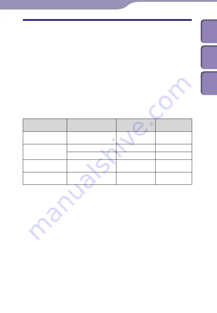 Sony Walkman NWZ-B142 Operation Manual Download Page 52