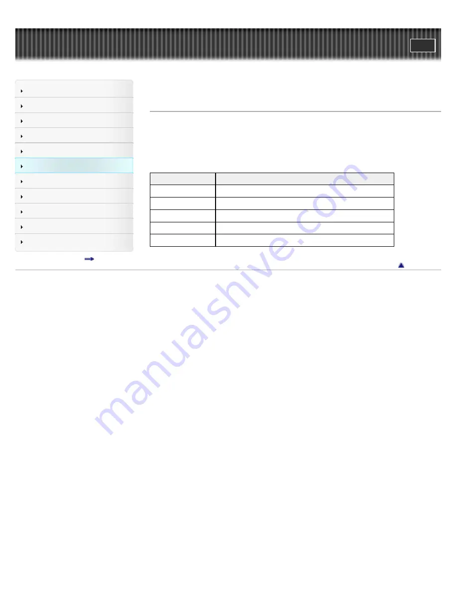 Sony WALKMAN NWZ-E353 User Manual Download Page 137