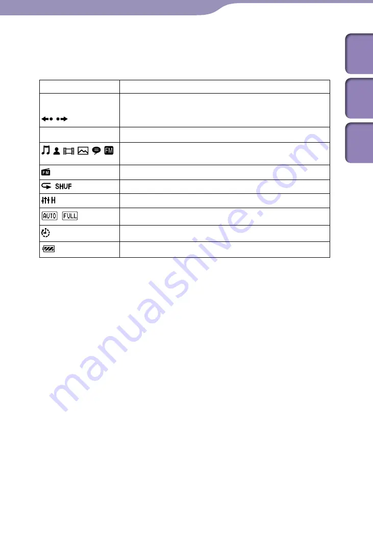 Sony Walkman NWZ-E443 Operation Manual Download Page 10