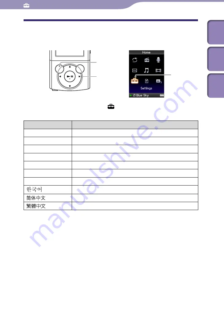 Sony Walkman NWZ-E443 Operation Manual Download Page 93