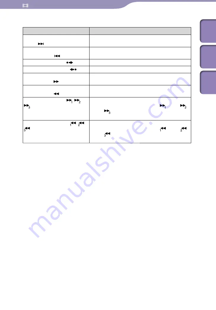 Sony Walkman NWZ-S636F Operation Manual Download Page 69