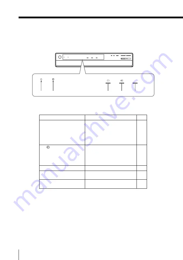 Sony Wega KE-MR50 Operating Instructions Manual Download Page 116