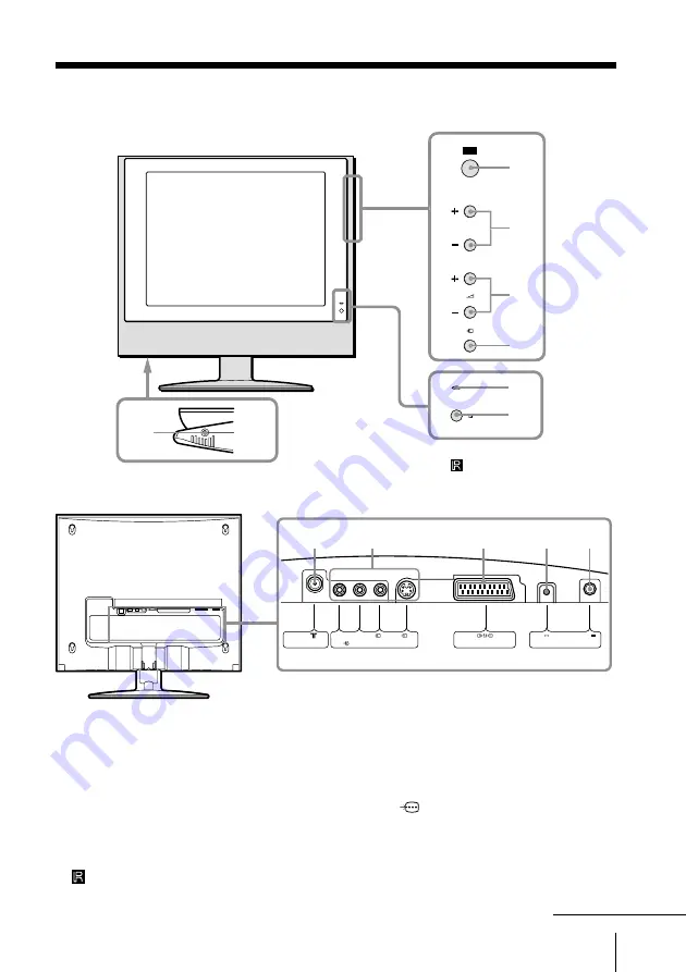 Sony WEGA KLV 15SR1 Operating Instructions Manual Download Page 27