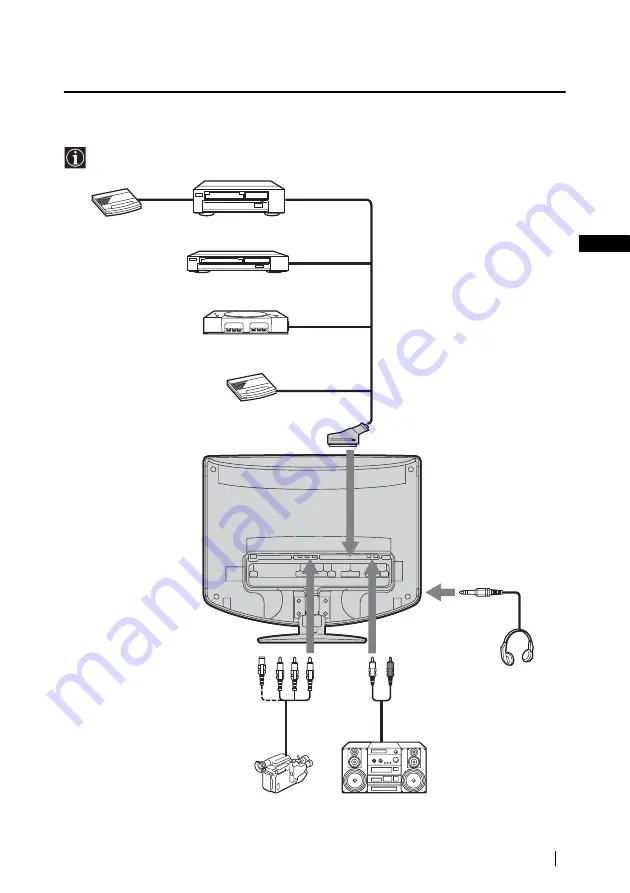 Sony WEGA KLV-15SR2 Quick Start Manual Download Page 51