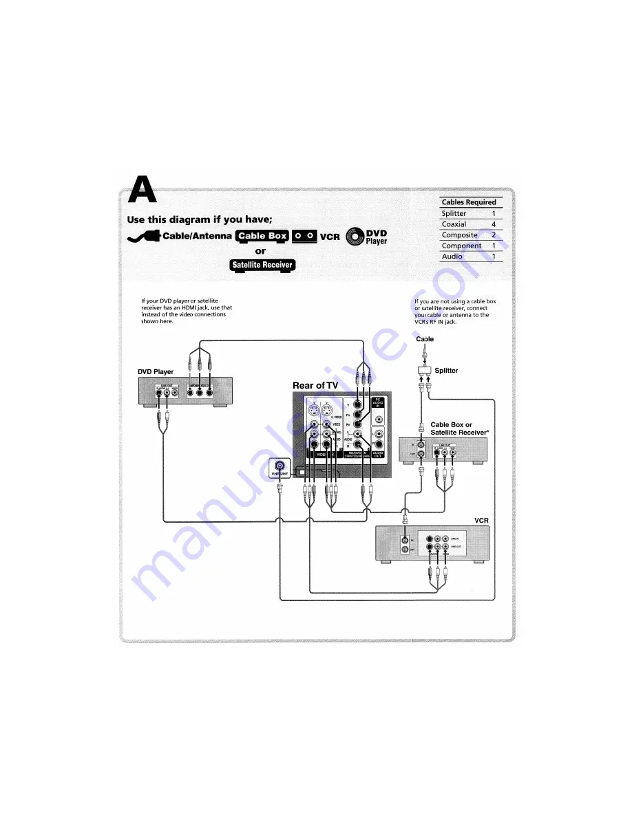 Sony WEGA KLV-S19A10 Operating Instructions Manual Download Page 78