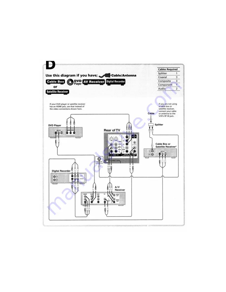 Sony WEGA KLV-S19A10 Operating Instructions Manual Download Page 81