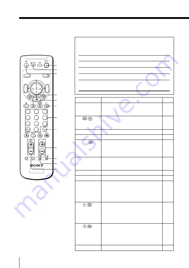 Sony WEGA KP-FX43 Operating Instructions Manual Download Page 112