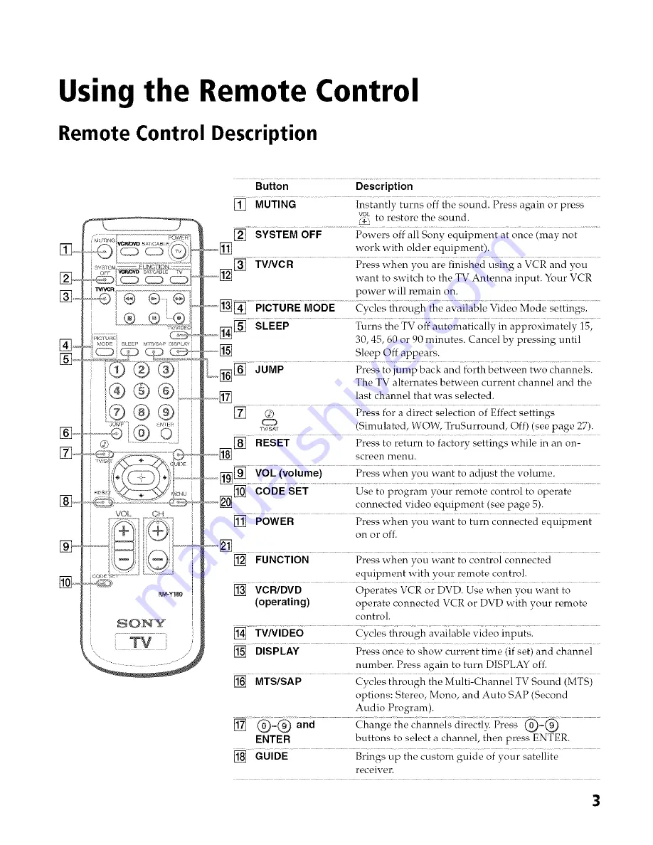 Sony WEGA KV-27FA210 Operating Instructions Manual Download Page 8