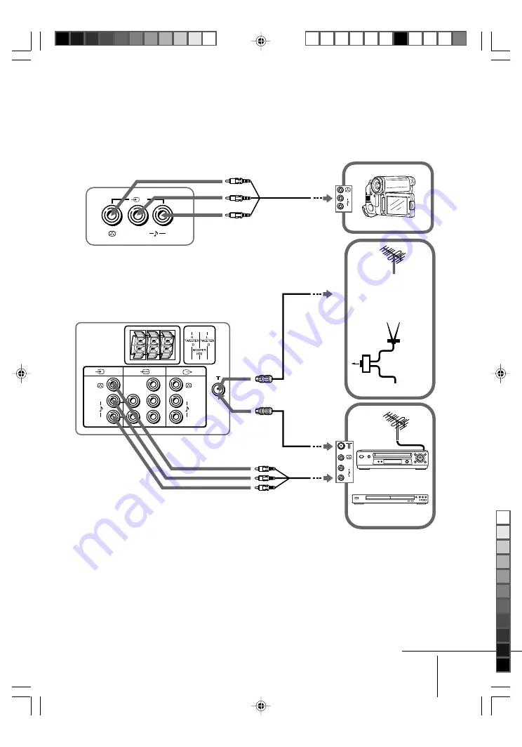 Sony Wega KV-HP212 Скачать руководство пользователя страница 9