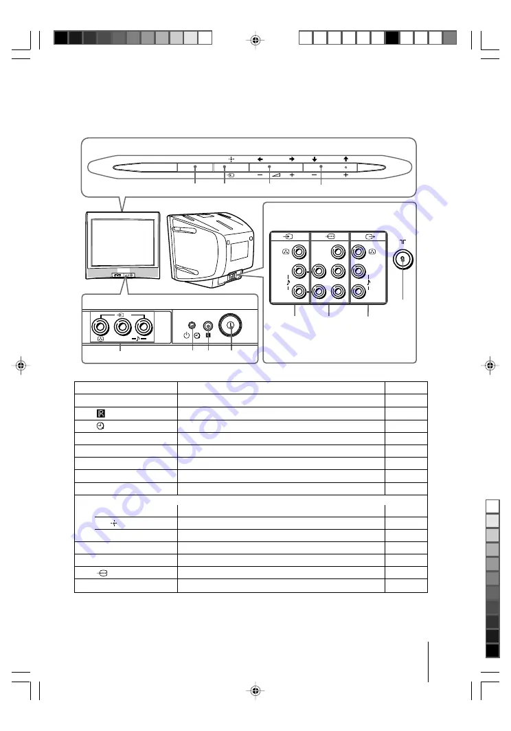 Sony wega trinitron kv-bz215 Operating Instructions Manual Download Page 7