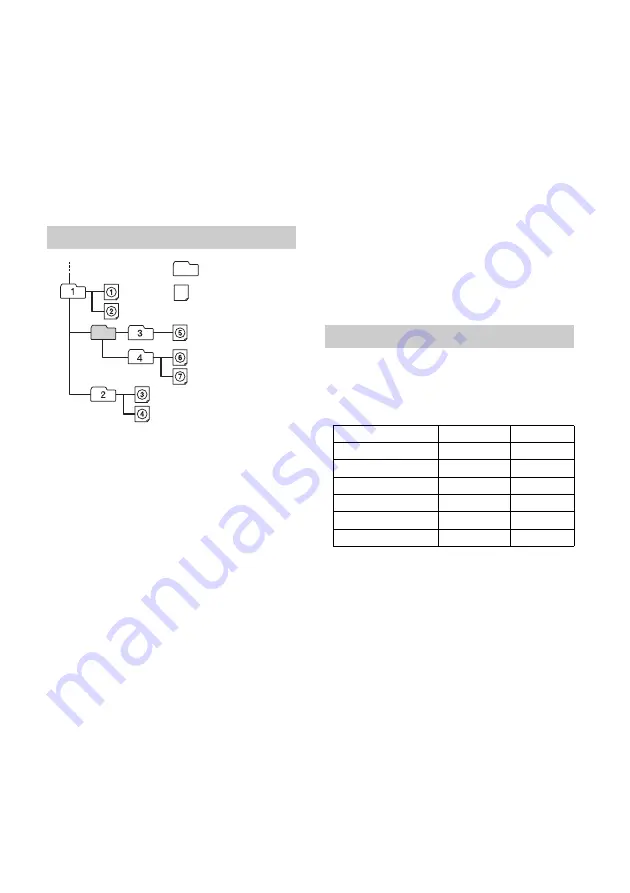 Sony XAV-V631BT Operating Instructions Manual Download Page 22