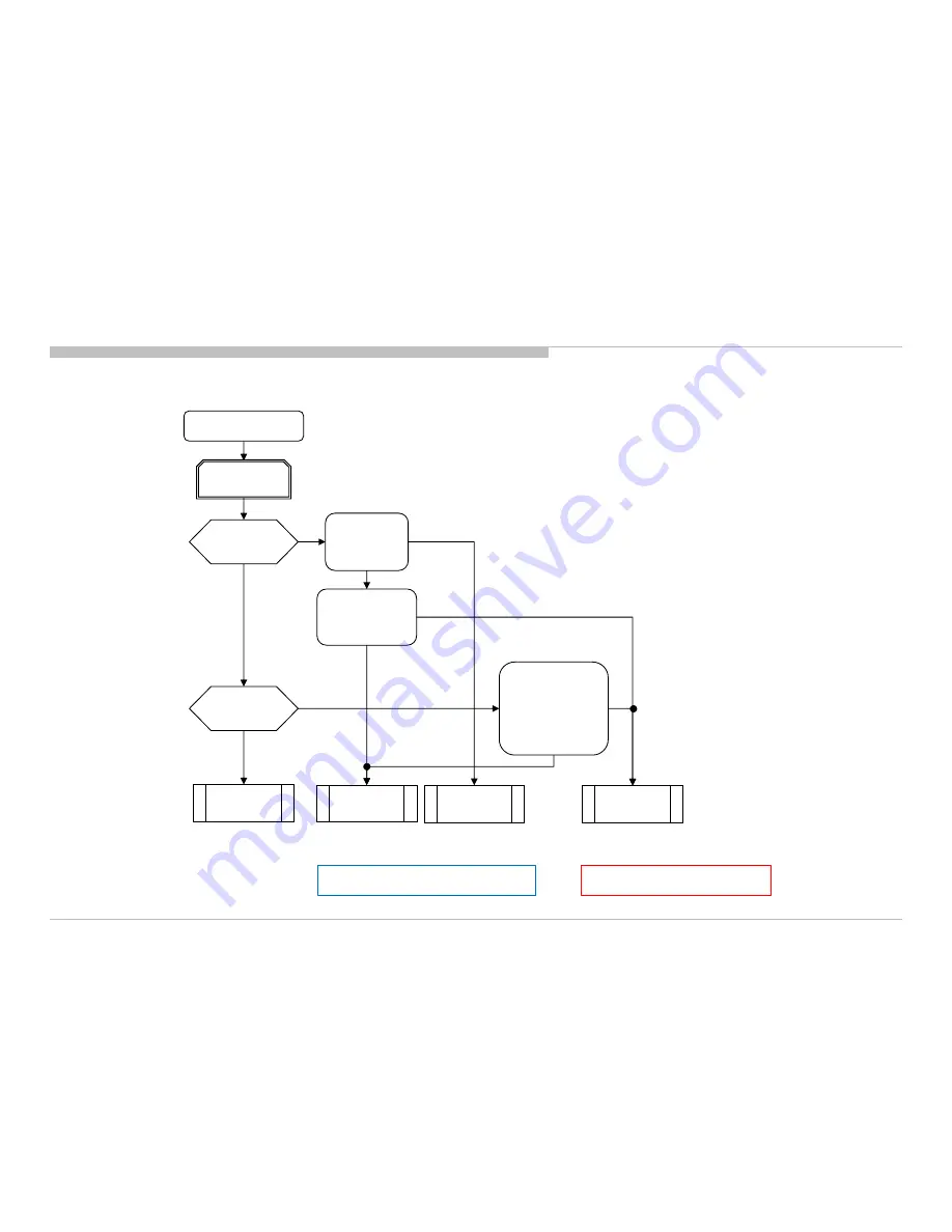 Sony XBR-49X835C Service Manual Download Page 110