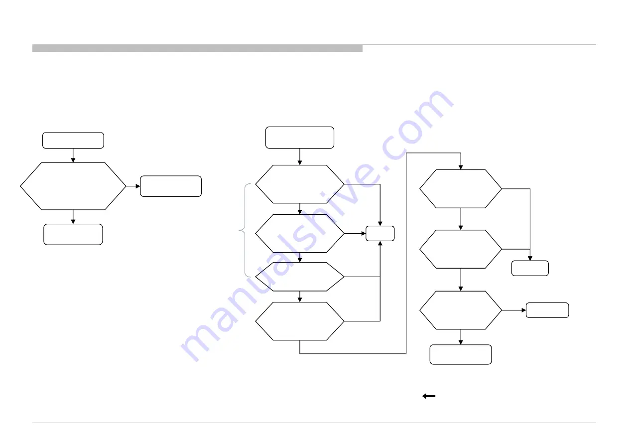 Sony XBR-49X835D Service Manual Download Page 29