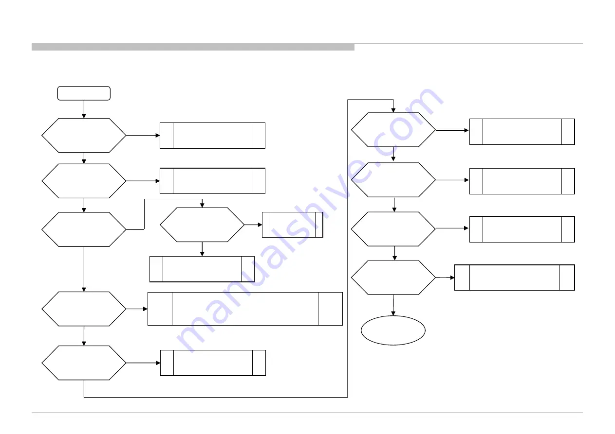 Sony XBR-75X945C Service Manual Download Page 131