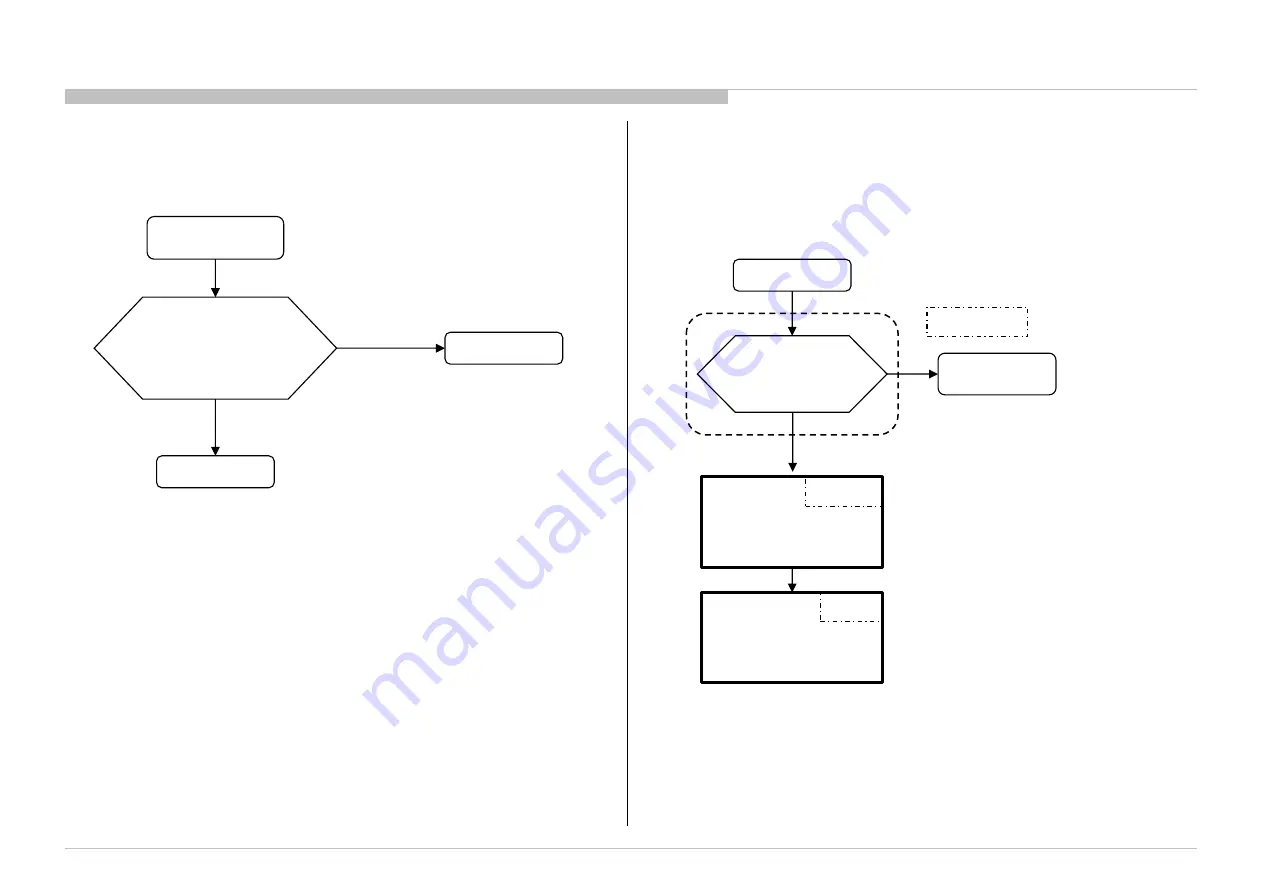 Sony XBR-75X945C Service Manual Download Page 136