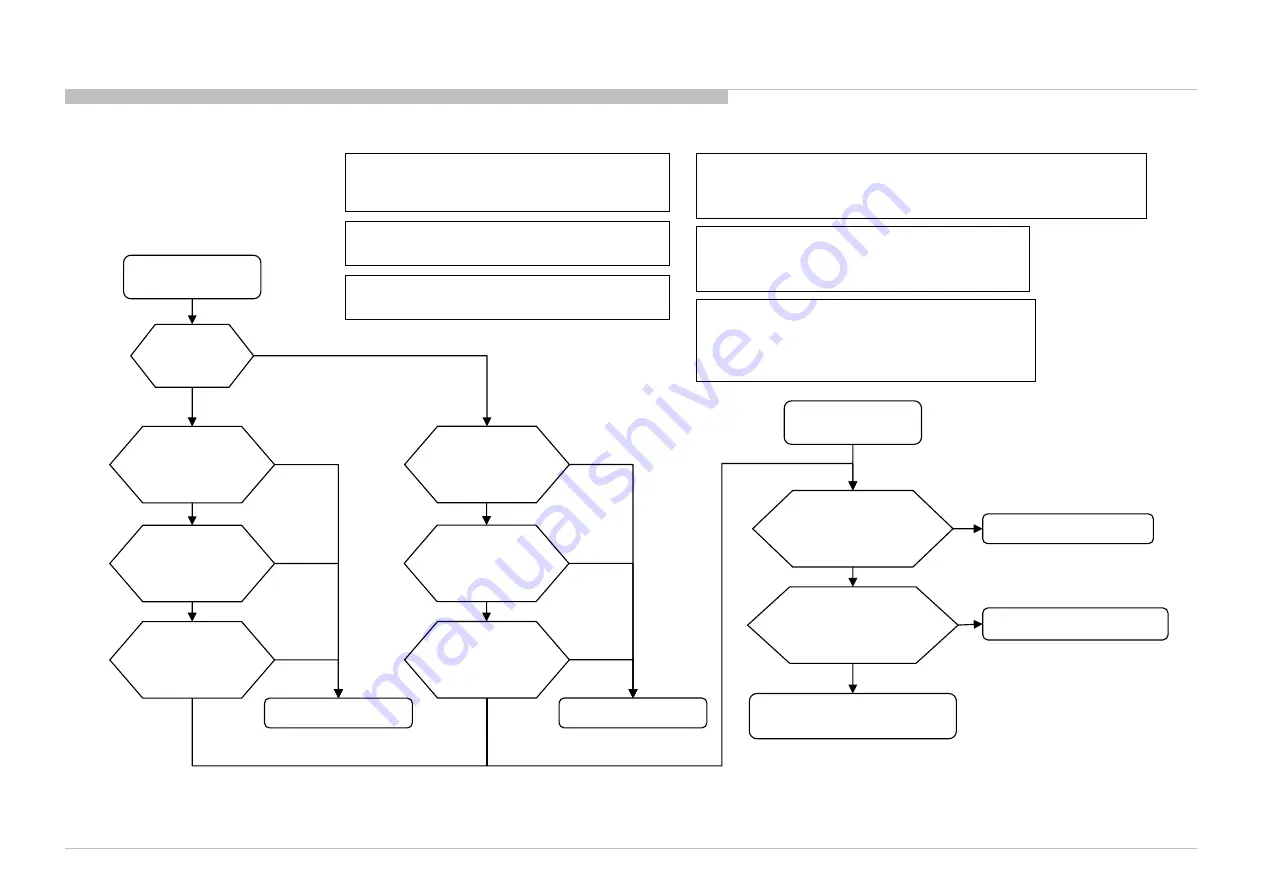 Sony XBR-75X945C Service Manual Download Page 138