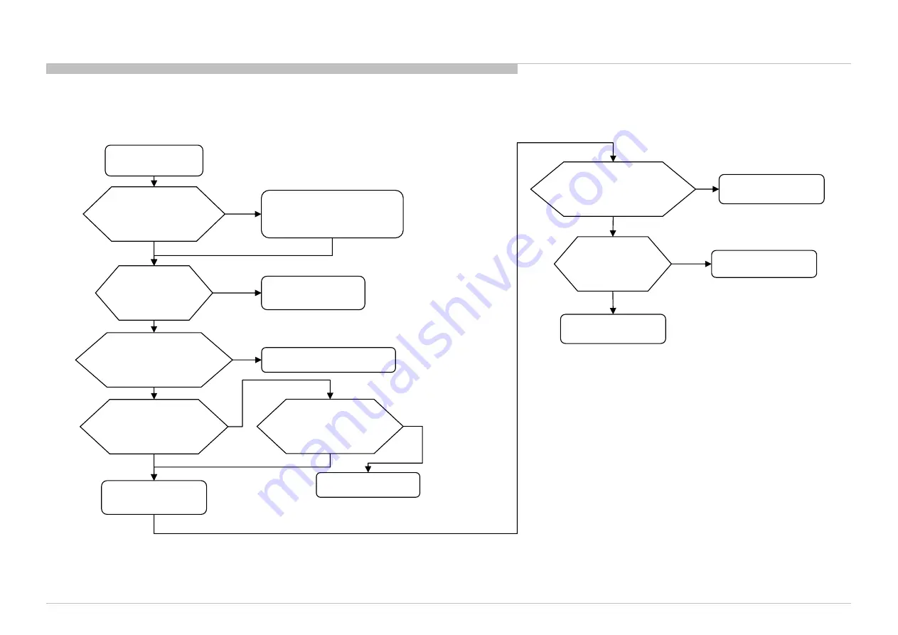 Sony XBR-75X945C Service Manual Download Page 140