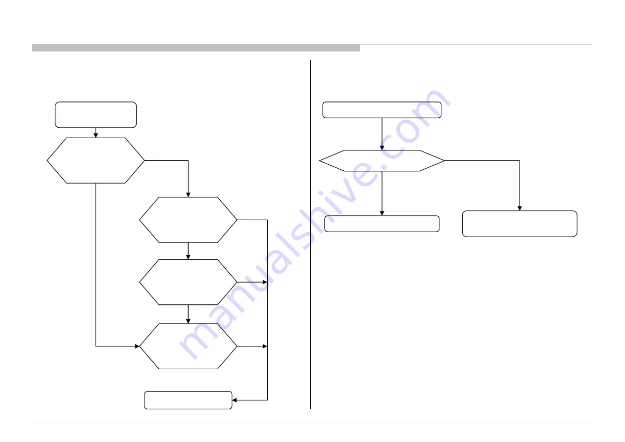 Sony XBR-75X945C Service Manual Download Page 146